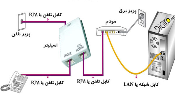 اسپلیتر ADSL ساده