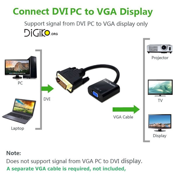 تبدیل اکتیو (DVI D به VGA)