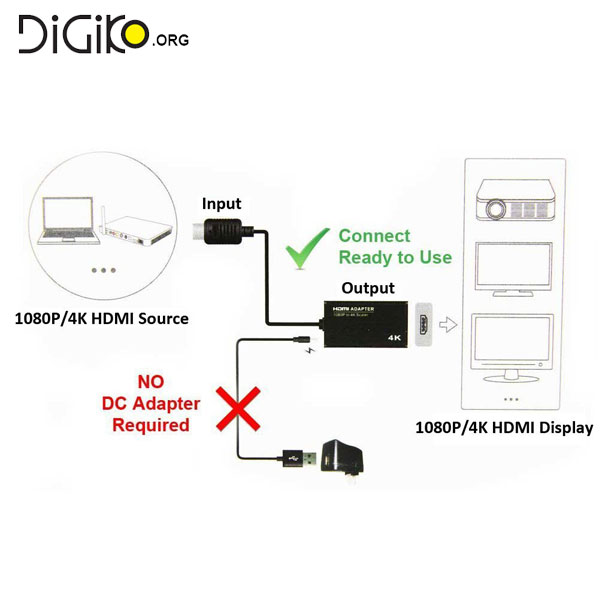 تبدیل اسکالر HDMI 1080P به HDMI 4K (مدل 5150)