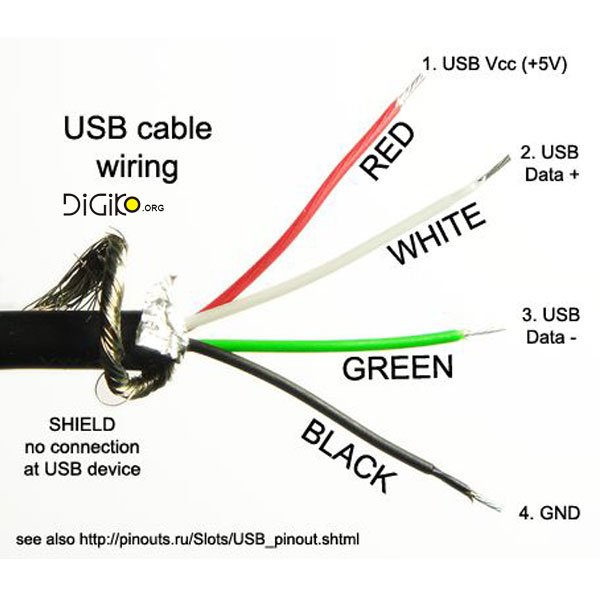 کابل تعمیری USB