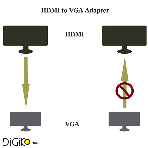 تبدیل HDMI به VGA با خروجی صدا و برق پاور
