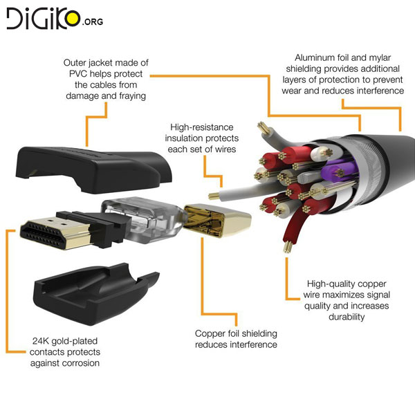 کابل HDMI سه متری به سفارش امازون