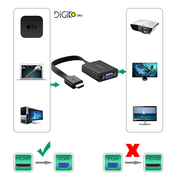 تبدیل HDMI به VGA (مارک UGREEN)