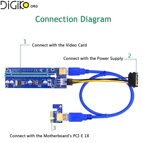 تبدیل PCIE 1X به PCIE 16X با کابل USB3.0 ورژن 009