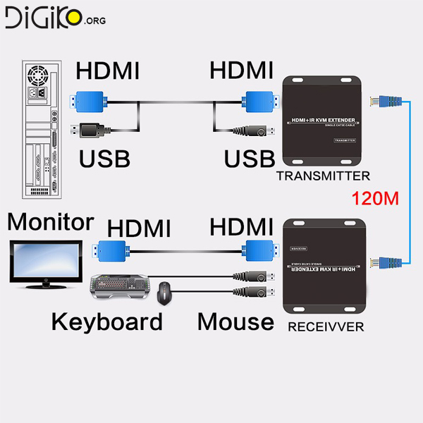 دستگاه افزایش طول کابل HDMI و USB تا 120 متر