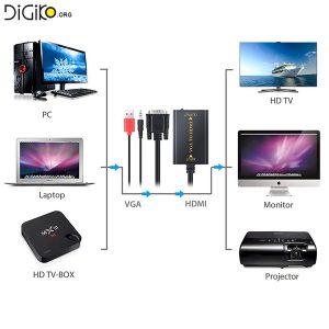 تبدیل VGA به HDMI کابلدار با ورودی صدا مدل 3116