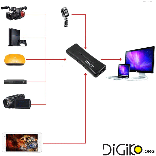 کارت کپچر HDMI  با کیفیت HD ) 720P )