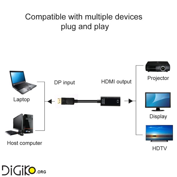 تبدیل DISPLAY PORT به HDMI ونتولینک