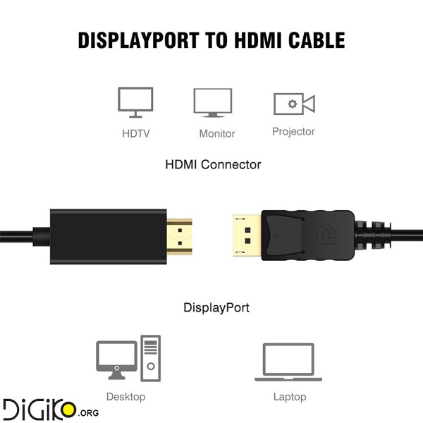 کابل تبدیل Display Port به HDMI ای نت
