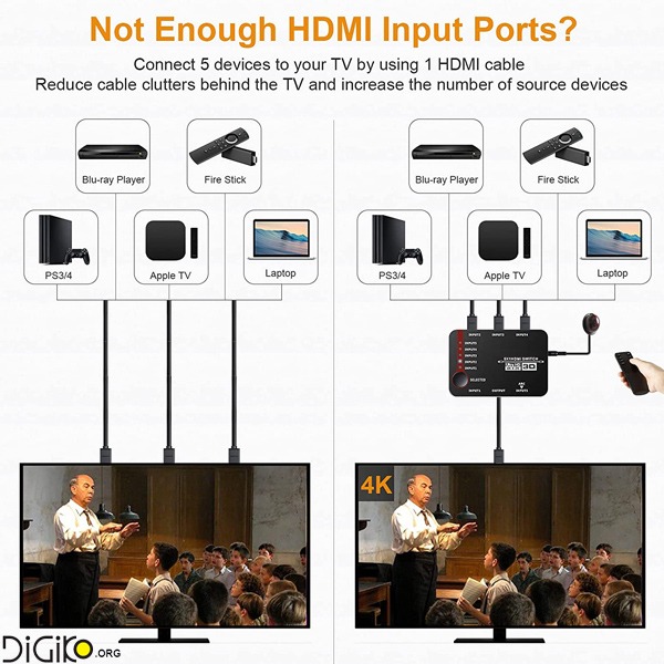 سوئیچ 5 پورت 2.0 HDMI مارک فرانت 4K
