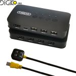 KVM سوئیچ 4 پورت HDMI+USB