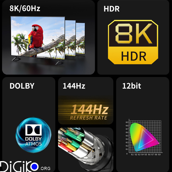 کابل HDMI2.1 8K وگیگ 10 متری مدل V-H904