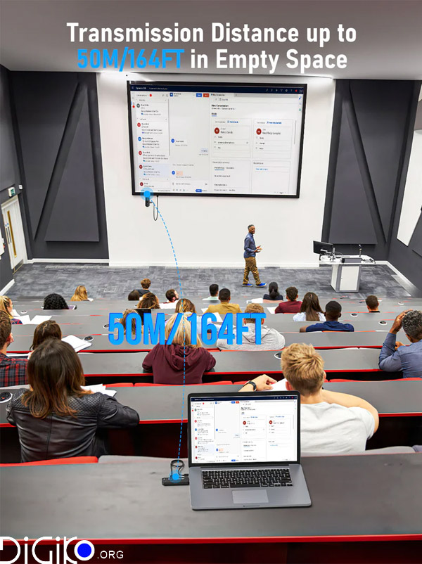 انتقال بی سیم HDMI تا 50 متر P20 Lemorele