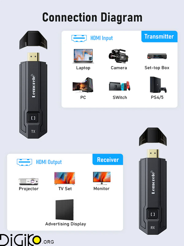 انتقال بی سیم HDMI تا 50 متر P20 Lemorele