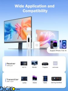 انتقال بی سیم HDMI با پورت تایپ سی p300