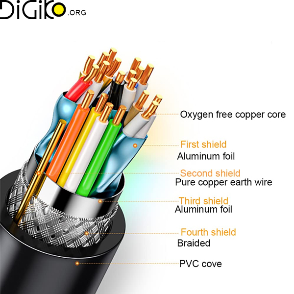 کابل DVI مینی تک 1.5 متری
