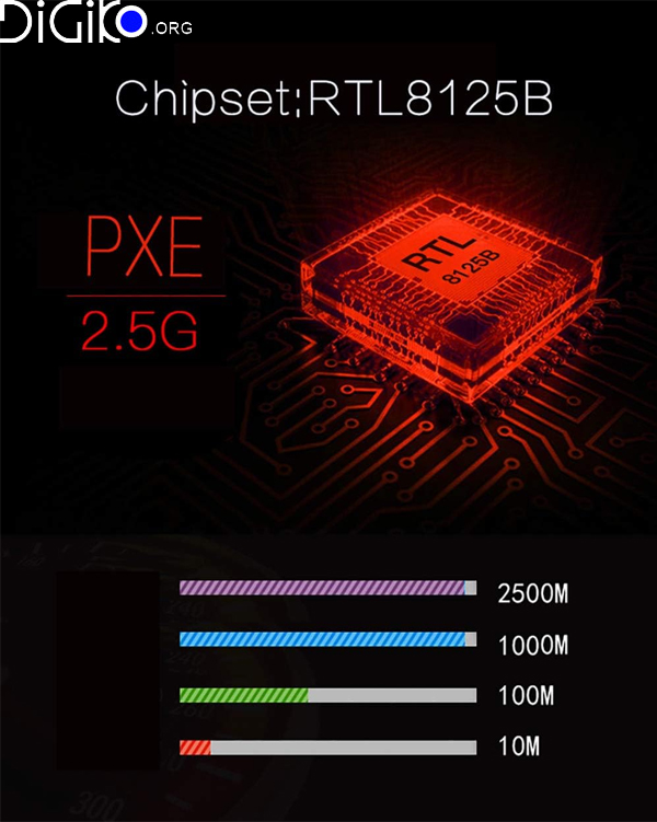 کارت شبکه 2.5 گیگابیت 8125B PCIE مینی تک