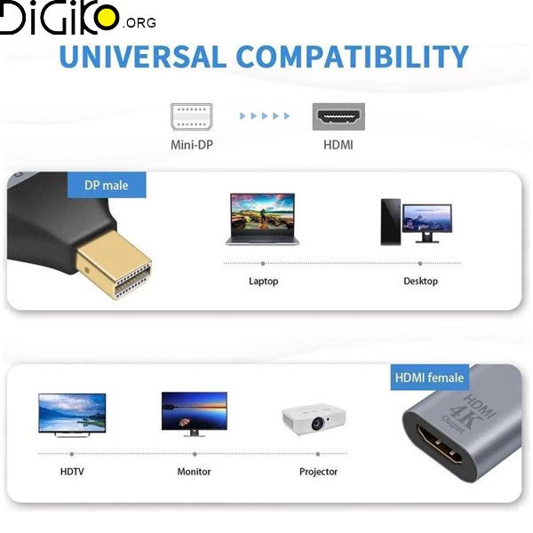 تبدیل MDP به HDMI 4K 30Hz مینی تک