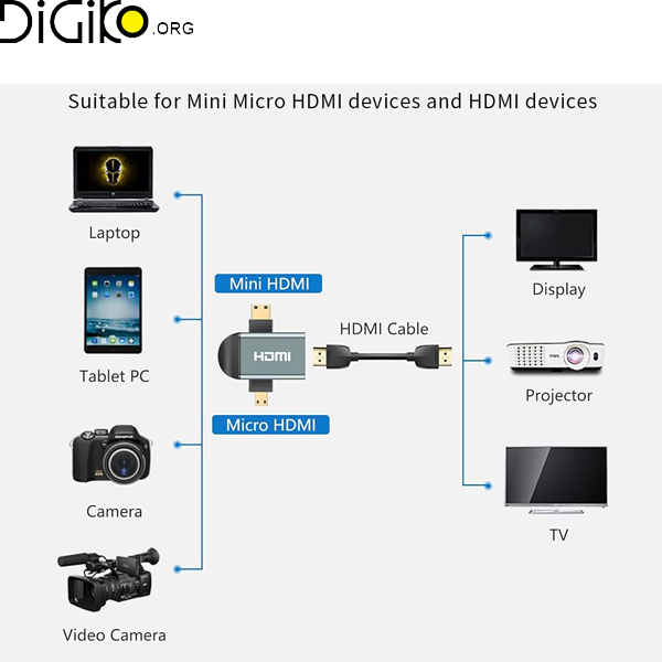 تبدیل HDMI به میکرو و مینی HDMI مینی تک