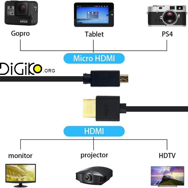 کابل HDMI 4K به Micro HDMI فنری مینی تک 1.2 متری