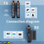 انتقال بی سیم HDMI تا 200 متر R100 PLUS Lemorele